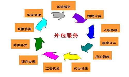 下列争议解决方式中适用于解决平等民事主体当事人之间发生的经济纠纷的有