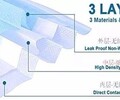 熔噴布出口操作流程及運貨方式