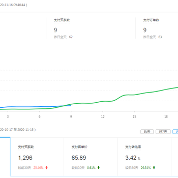 拼上拼群控软件,拼多多采集同行软件,拼多多店群大象软件