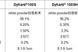 供应赢创微粉化双氰胺固化剂Dyhard100S，ECURE14