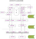 倉庫ERP管理系統圖