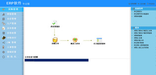 郑州ERP管理系统培训,ERP管理系统操作流程图片1