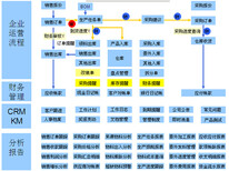 郑州ERP管理系统培训,ERP管理系统操作流程图片2