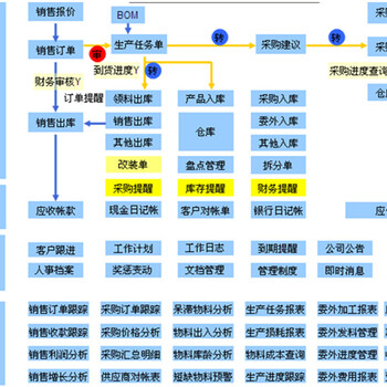 嘉兴ERP管理系统培训,ERP管理系统操作流程