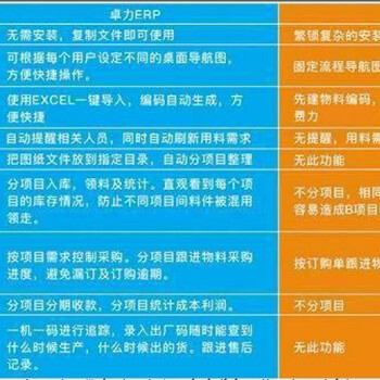 柳州设备ERP价格