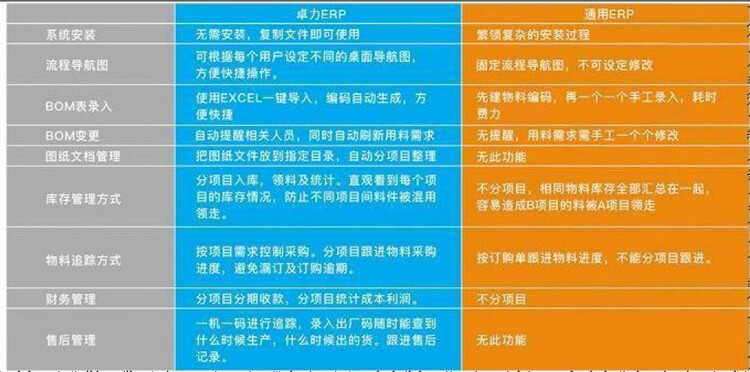 erp管理系统价格_价格管理系统软件_价格管理系统的建立框架