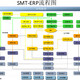 電子ERP管理系統圖