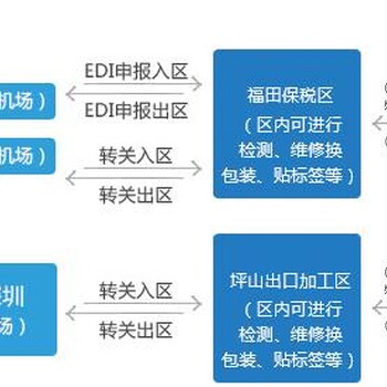 出口货物退运需要交关税吗