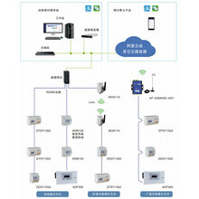 安科瑞商铺预付费系统多用户组网ACREL-3200手机app电脑客户端