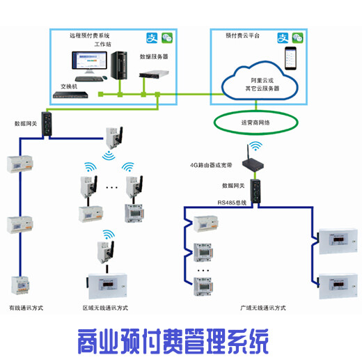 安科瑞预付费云平台远程抄表缴费pc端手机app端ACREL-3200