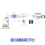 安科瑞电气餐饮油烟在线监控云平台ACRELCLOUD-3500环保解决方案