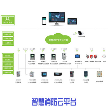 安科瑞AcrelCloud-6800智慧消防云應(yīng)急聯(lián)動(dòng)預(yù)警分析無人化值守