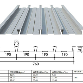 楼承板YX51-190-760S