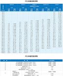 湖南天卓DN40mmHDPE给水管湖南生产厂家图片0