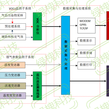 绿槐科技球团厂烟气在线监测,巴中球团厂烟气在线监测系统