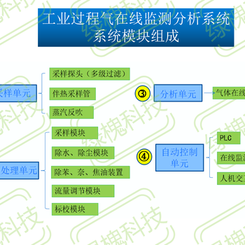 绿槐科技浸胶VOC分析仪,河源浸胶帘子布VOCs在线监测系统