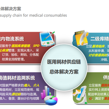 医用耗材管理系统