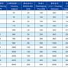 PA/PE微孔精密过滤机（过滤精度0.1um，分离度99%）