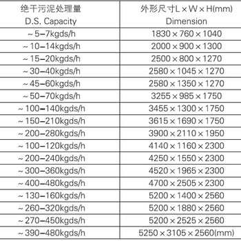 叠螺脱水机（运行费用低，不易堵，自动运行）