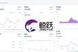 郑州shopify独立站跨境电商FB行为分析