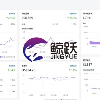郑州shopify立站跨境电商FB行为分析
