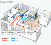 全新新风系统新风系统工程专用,西安新风系统