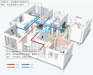 西安新风系统新风净化系统图片2