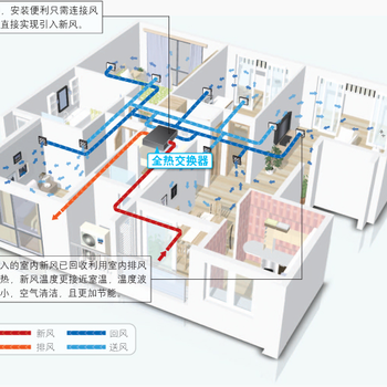 别墅新风系统新风系统大金家庭中央空调,西安新风净化系统