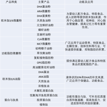 植物來(lái)源Ω-3/6微囊粉藻油DHA微囊粉OEM花生四烯酸微囊粉