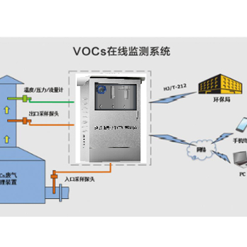 VOCs监测VOCs在线监测系统厂家安装调试售后服务