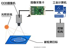 图片0