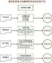 螃蟹水产礼卡提货系统二维码扫码自助提货兑换卡