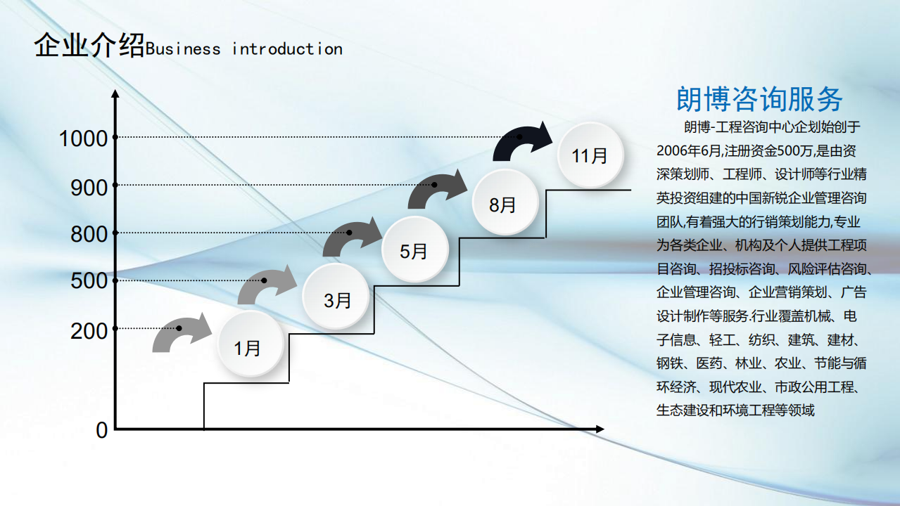 涡阳县制作建筑垃圾回收再利用工程建设可行性研究报告