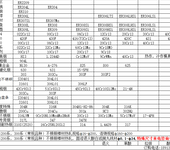 不锈钢光亮丝301、316L