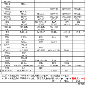 货源302不锈钢全软线，奥氏体型钢