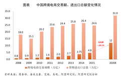 重庆跨境电商亚马逊孵化中心单店收入1万+支持一件代发不囤货图片5