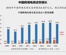 重庆易速通跨境电商亚马逊运营培训无货源模式低成本高收益