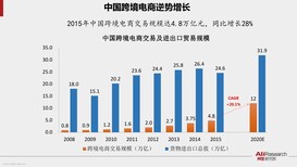 重庆跨境电商亚马逊孵化中心单店收入1万+支持一件代发不囤货图片4