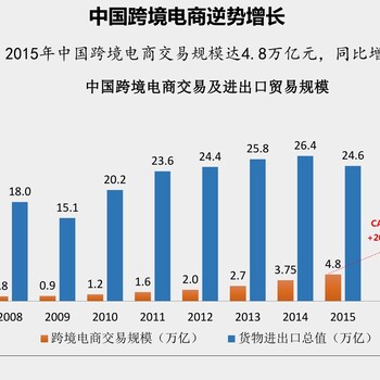 重庆易速通跨境电商亚马逊运营培训无货源模式低成本高收益