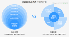 重庆跨境电商亚马逊孵化中心单店收入1万+支持一件代发不囤货图片2