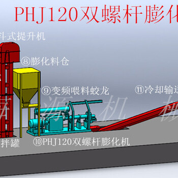 貂狐饲料膨化机膨化玉米粉加工机器
