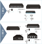 百兆8电口+1光口图片2