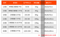 猪饲料颗粒机图片1