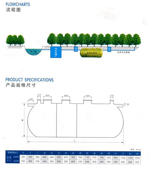 伊犁哈萨克玻璃钢化粪池建设 玻璃钢化粪池制造商