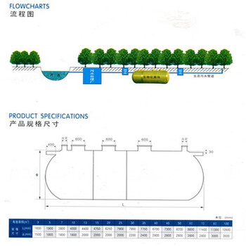 （铜陵小型玻璃钢化粪池厂家玻璃钢化粪池标准尺寸）卓泰玻璃钢