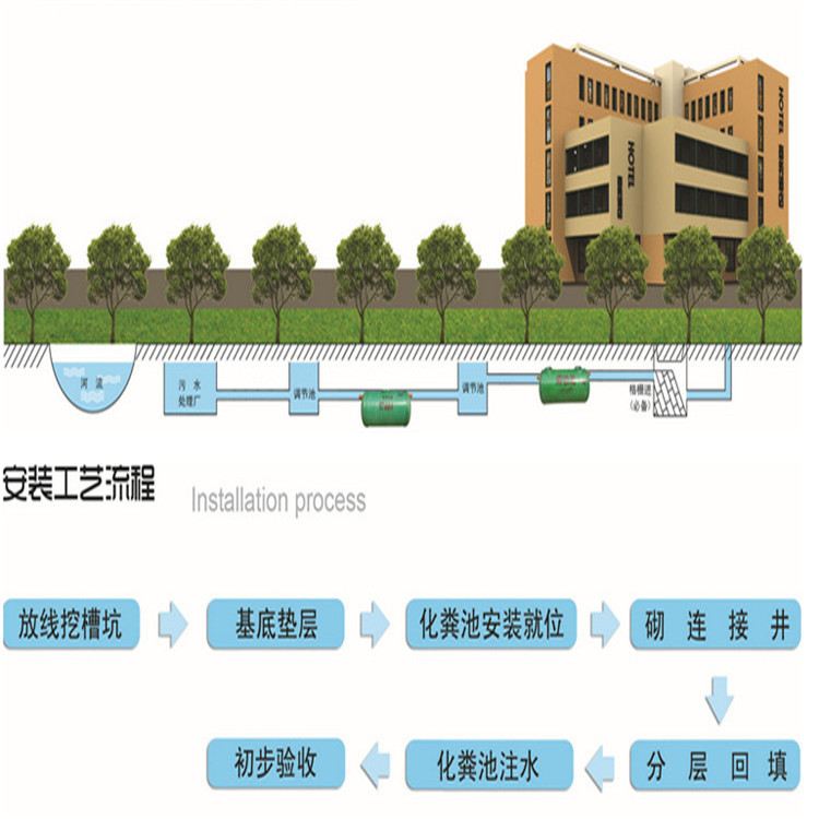 （伊犁哈萨克玻璃钢化粪池的价钱玻璃钢化粪池尺寸表）卓泰玻璃钢