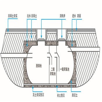 忻州四川玻璃钢化粪池玻璃钢化粪池安装图集——卓泰玻璃钢