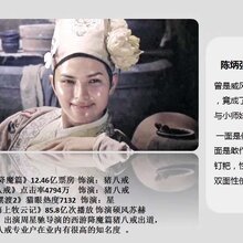 北京弱水三千文化传媒有限公司《猪妖传》