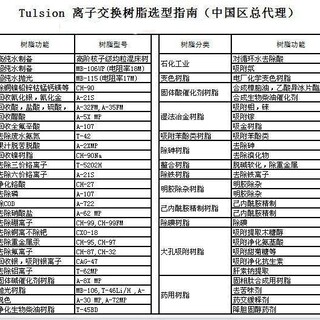 华中地区印染废水除氨氮、硝态氮离子交换树脂工艺图片4