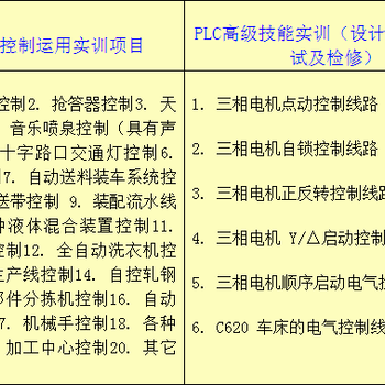 重庆电工培训学校排名重庆电工培训机构